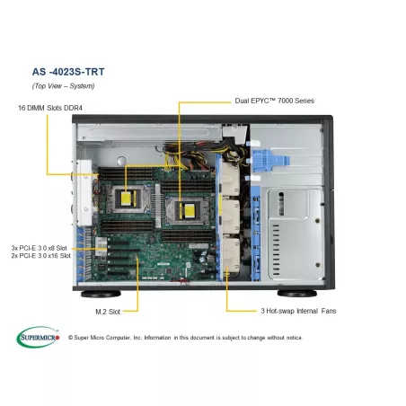 AS -4023S-TRT Supermicro H11DSi--NT--CSE-745BTS-R1K28NDBP-SQ-4U AMD DP TowerServer