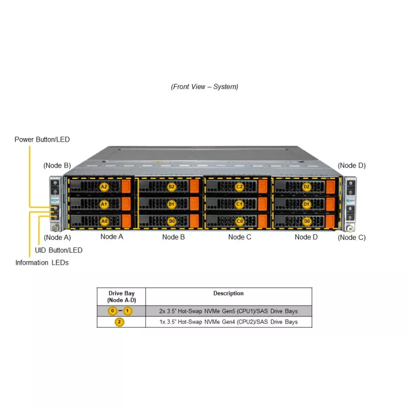 SYS-621BT-HNC8R Supermicro Server