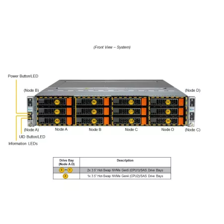 SYS-621BT-HNC8R Supermicro Server