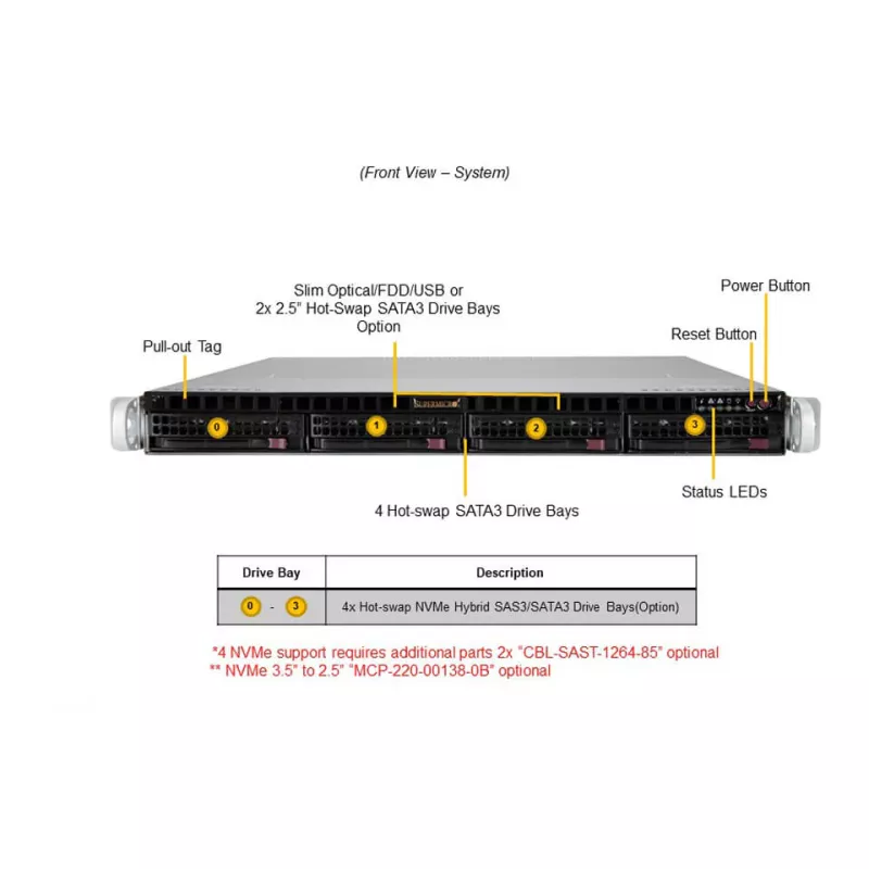 SYS511RM1 296,25 Supermicro
