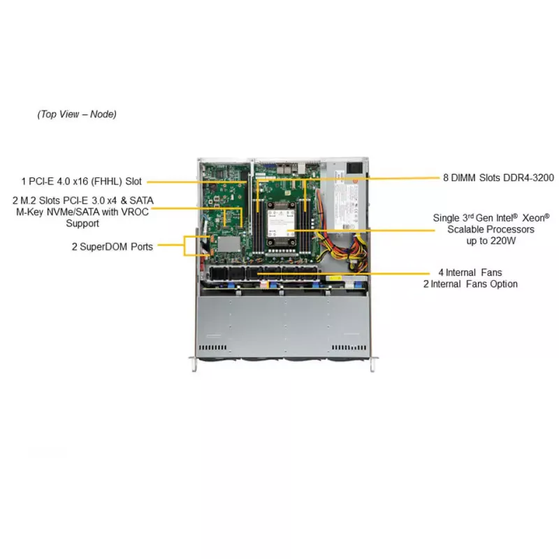 SYS511RM1 296,25 Supermicro