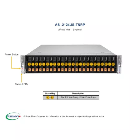 H12DSU-IN  CSE-219U2TS-R1K62P3-TN24  24 NVMe solution