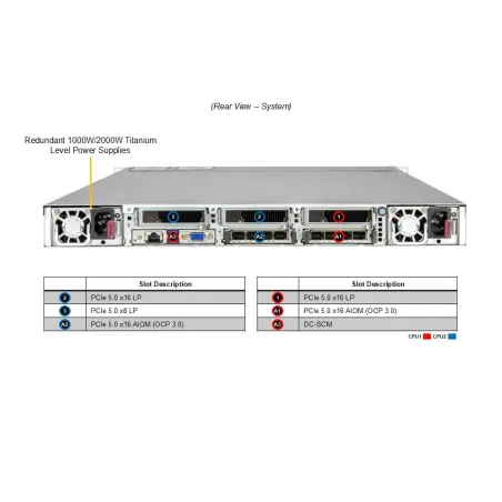 Supermicro SYS-122C-TN