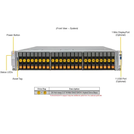 Supermicro SYS-222C-TN