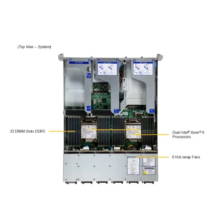 Supermicro SYS-222HE-FTN
