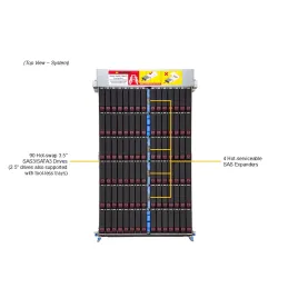 Supermicro SSG-542B-DE1CR90