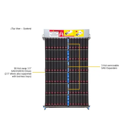 Supermicro SSG-542B-E1CR90