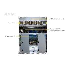 Supermicro AS -A126GS-TNBR DP AMD 10U System with NVIDIA HGX B200 8-GPU
