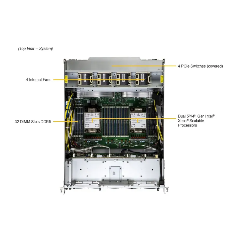 Supermicro SYS-A21GE-NBRT