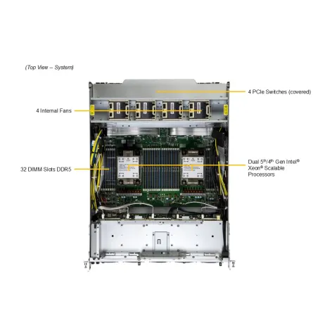 Supermicro SYS-A21GE-NBRT