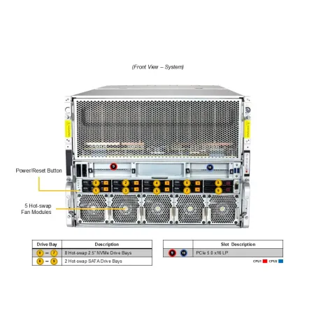 Supermicro AS -8126GS-TNMR DP AMD 8U System with AMD Instinct™ MI325X 8-GPU
