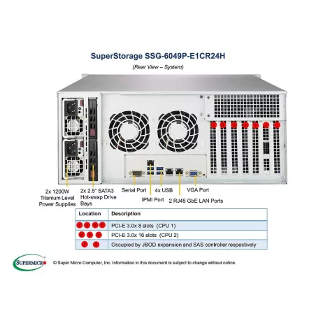 SSG-6049P-E1CR24H Supermicro Server