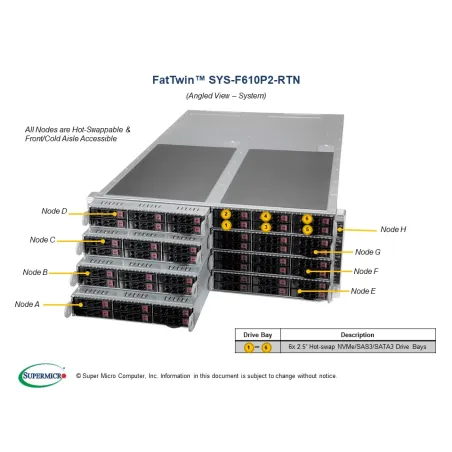  Supermicro SYS-F610P2-RTN Supermicro SYS-F619P2-RTN 4U (CSE-F418BC2-R2K20BP X11DPFR-SN 12 480,47 $