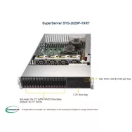Supermicro SYS-2029P-TXRT 2U (CSE-213XAC-R1K05LP X11DPX-T
